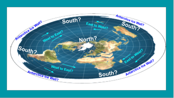 Earth Compass Points Art Print