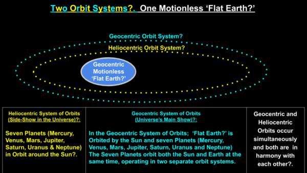 Orbits 1